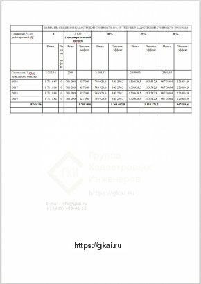 Отчет вариантов снижения кадастровой стоимости